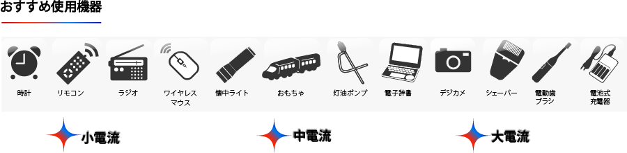 おすすめ使用機器