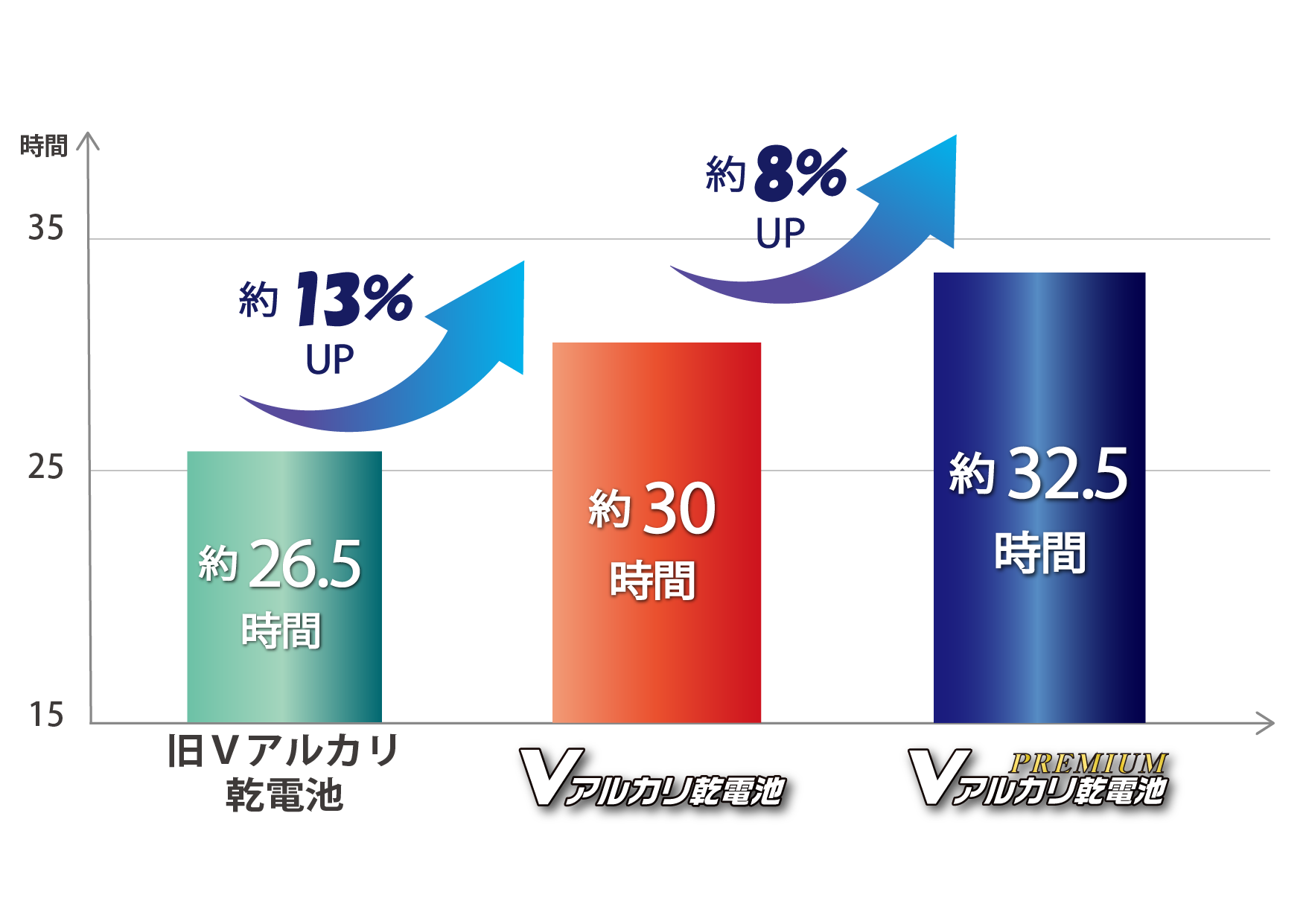 グラフ