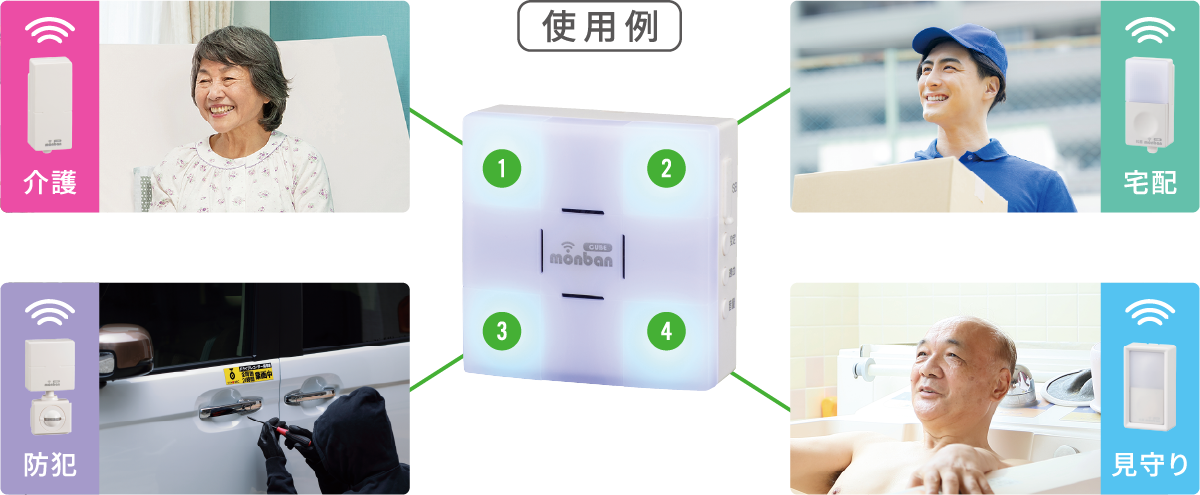 1つの受信機に4つの送信機まで増設可能な使用例（介護、防犯、宅配、見守り）