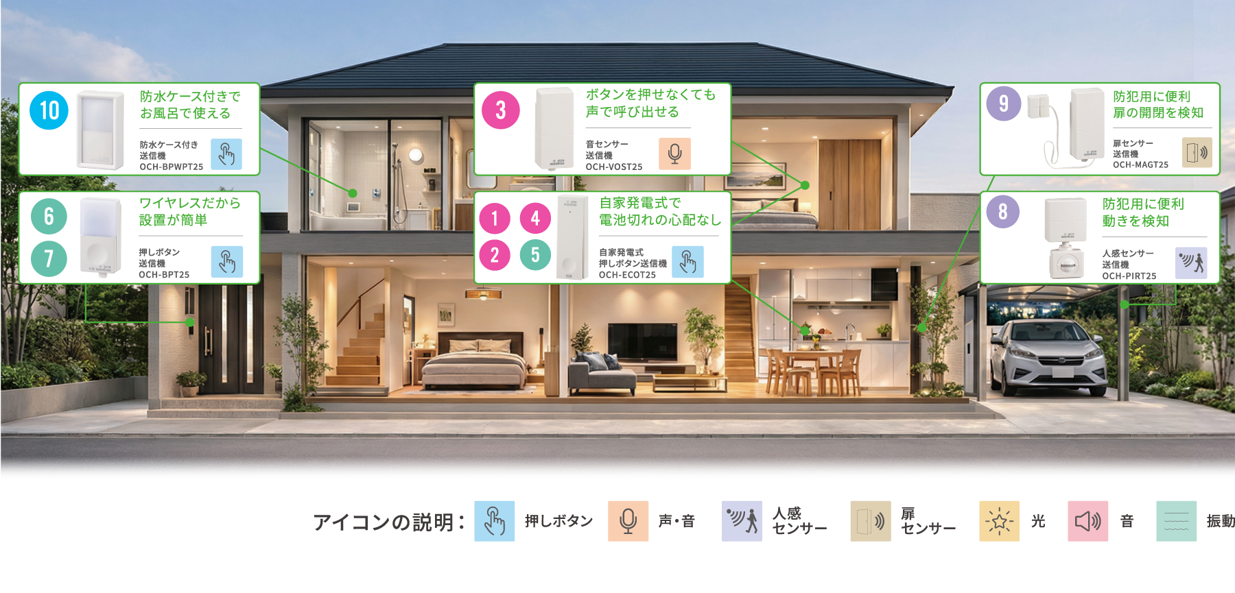 送信機設置場所例