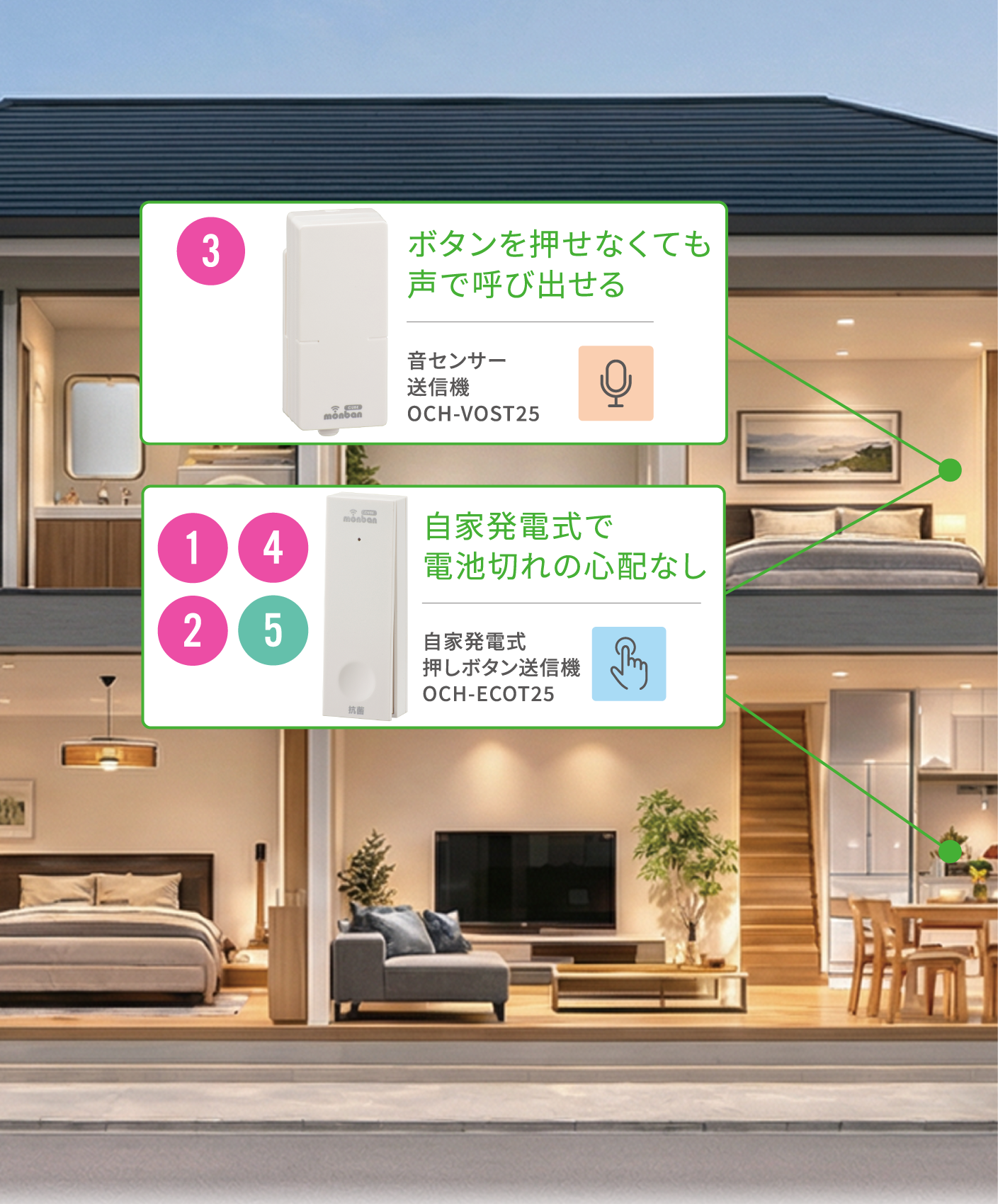 送信機設置場所例