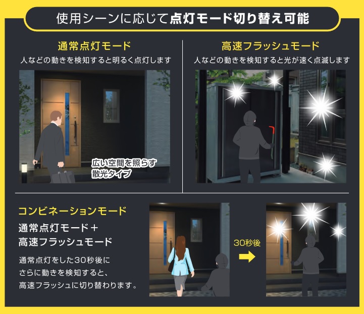 防犯センサーライトコンセント式