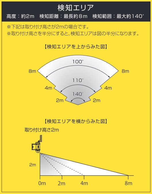防犯センサーライトコンセント式