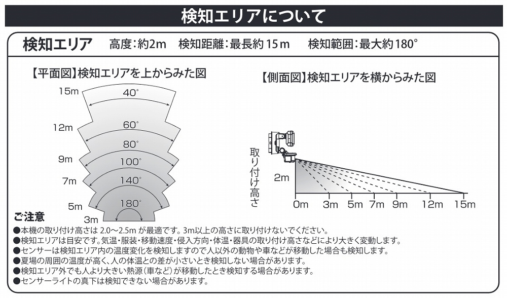 防犯センサーライトリチウム充電池式