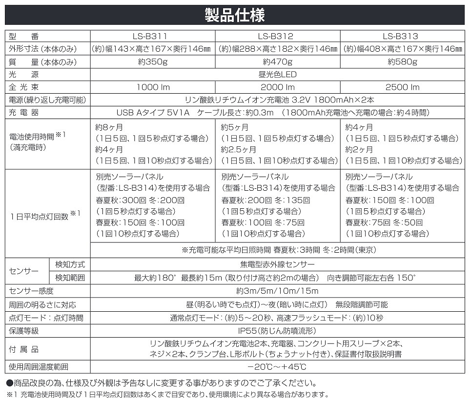 防犯センサーライトリチウム充電池式
