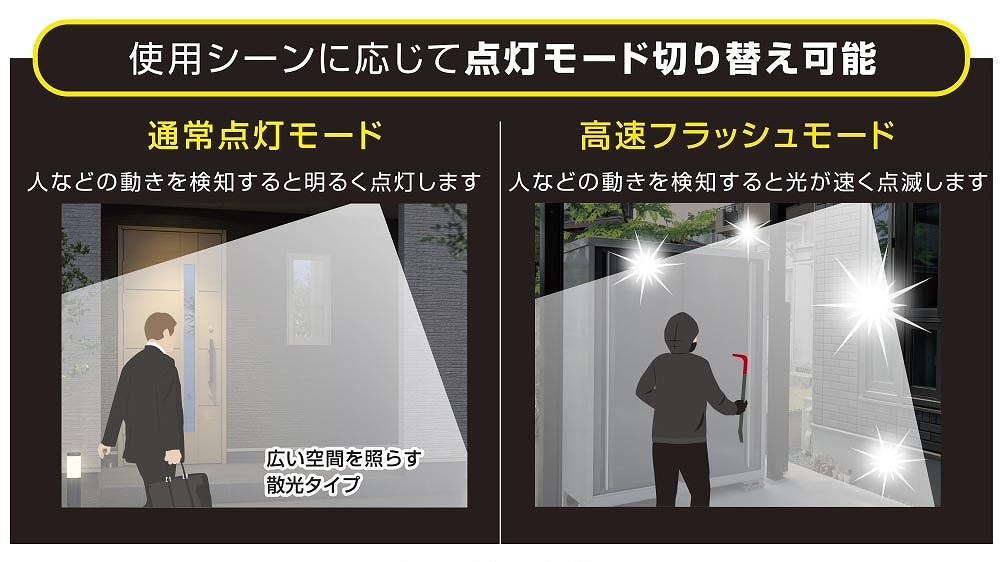 防犯センサーライトリチウム充電池式